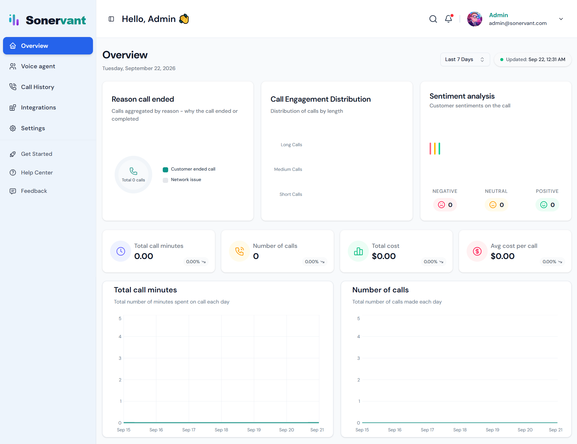 Enterprise-Dashboard für Immobilien- und Asset-Management